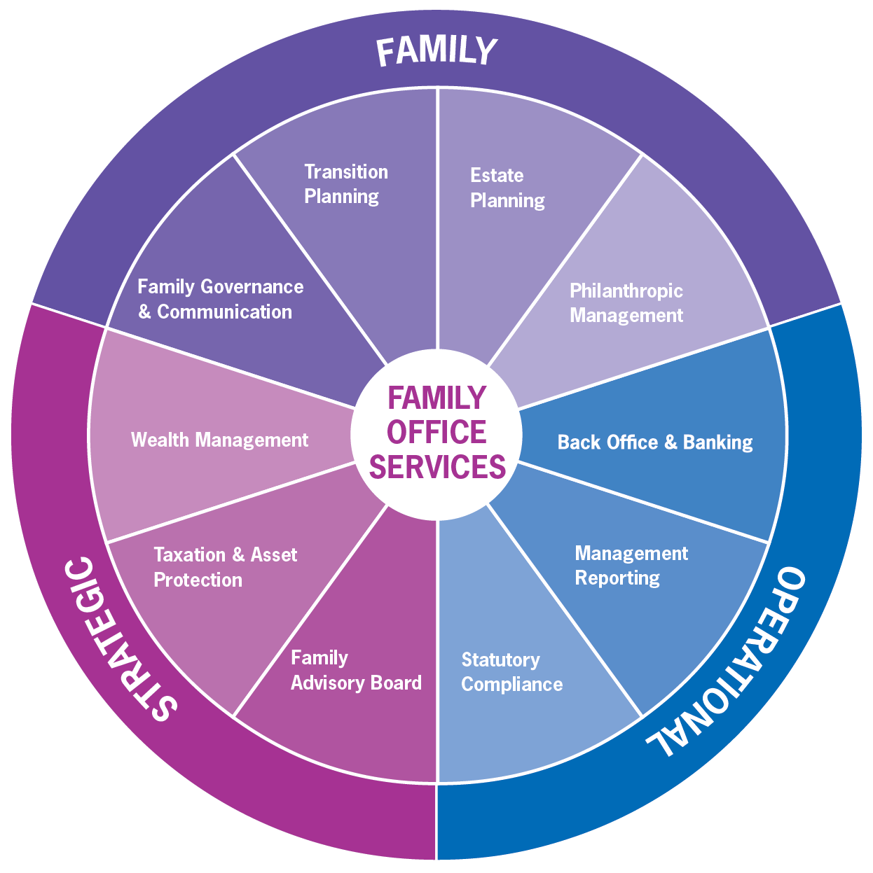 Family office services | Grant Thornton Thailand
