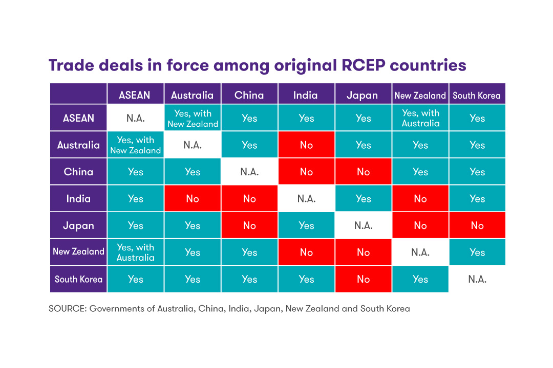 RCEP Confirmed: The Formation Of Asia Pacific’s Largest Regional Trade ...