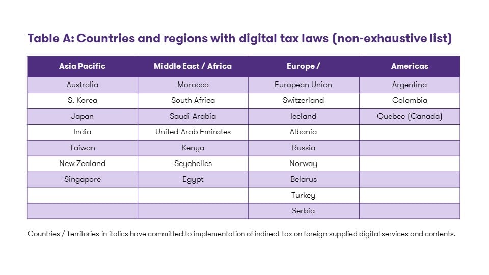 Grant thornton_Taxing the Digital Economy: Pat 2 Countries and regions with digital tax laws (non-exhaustive list)